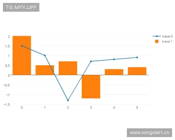 奥尔莫与穆西亚拉:技术型攻击手核心能力对比分析 奥尔莫与穆西亚拉:技术型攻击手核心能力对比分析
