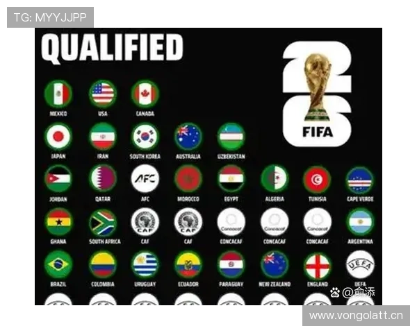 2026世界杯32强席位怎么算